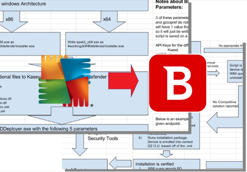 AVG to Bitdefender migration illustration